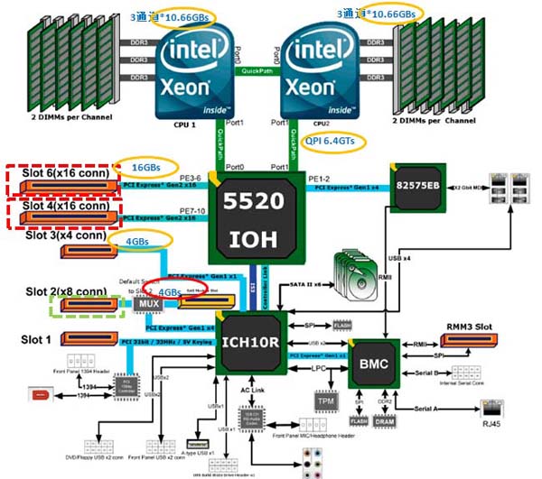 760 vs 750ti：显卡大PK，谁更强？  第4张