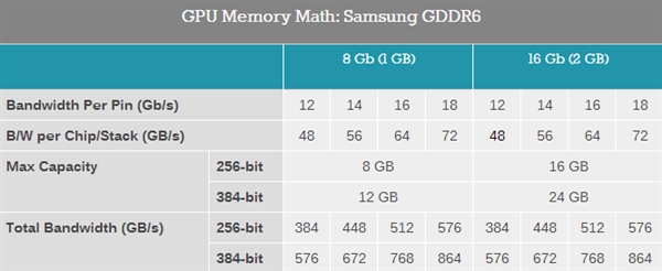 760 vs 750ti：显卡大PK，谁更强？  第5张