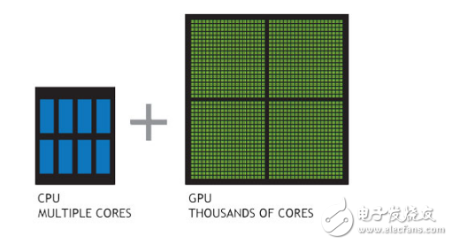 A10-7700K with Radeon™ R7 Series AMD震撼发布！A10-7700K Series处理器，游戏体验大升级  第7张