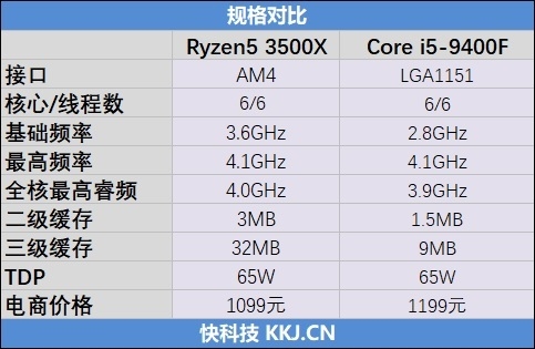 全球首发！酷睿i5-13400处理器震撼上市，三大亮点揭秘  第1张