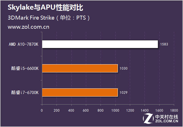 全球首发！酷睿i5-13400处理器震撼上市，三大亮点揭秘  第6张