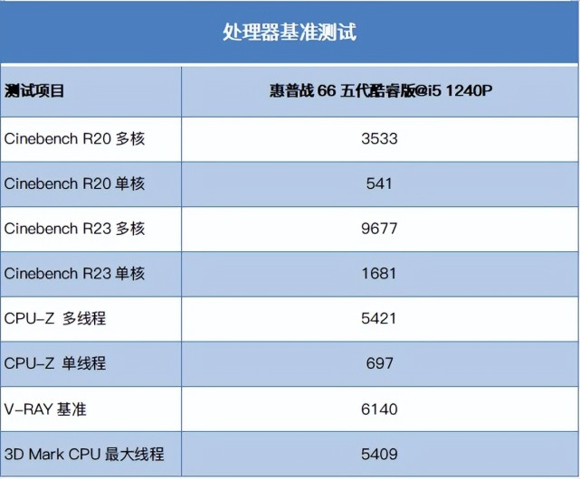 酷睿i3-10305T：轻薄本新宠，性能强劲，功耗高效，让你畅享无压力使用体验  第2张