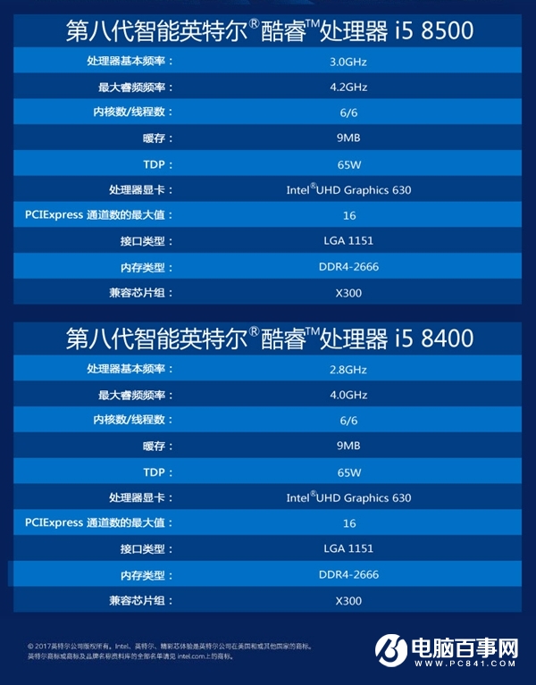 酷睿i9-9900：游戏界的终结者  第2张