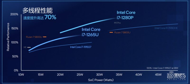 i7-4960X：超线程技术加持，性能提升惊艳  第4张