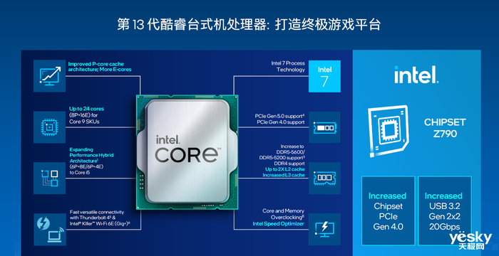 i7-4960X：超线程技术加持，性能提升惊艳  第6张