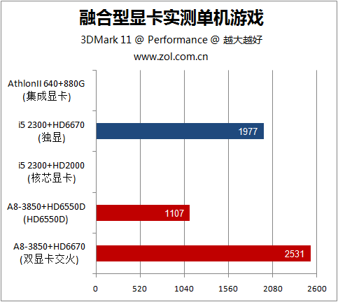 gtx660：游戏性能大揭秘，极速载入让你沉浸其中  第3张