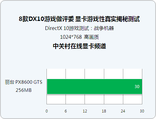 gtx660：游戏性能大揭秘，极速载入让你沉浸其中  第4张