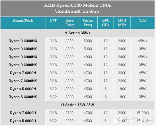 GTX460 vs GT730M：轻薄本VS游戏霸主  第1张