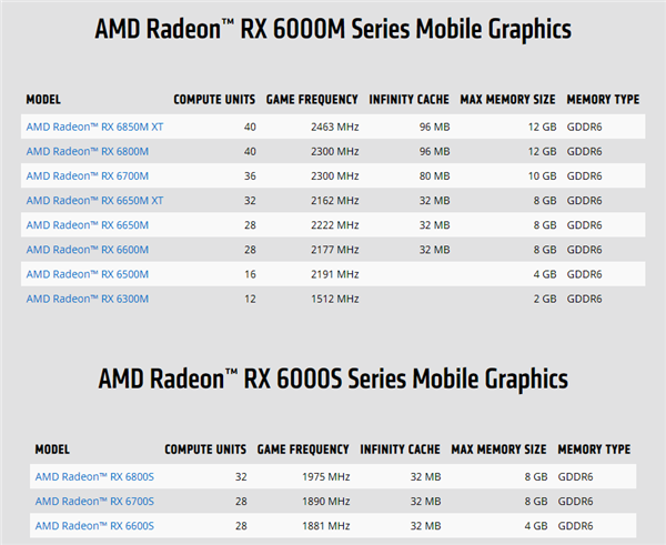 GTX460 vs GT730M：轻薄本VS游戏霸主  第2张