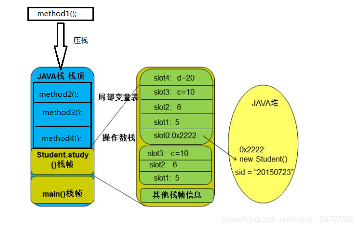 AMD EPYC 7453：超越同类产品的三大绝技  第2张