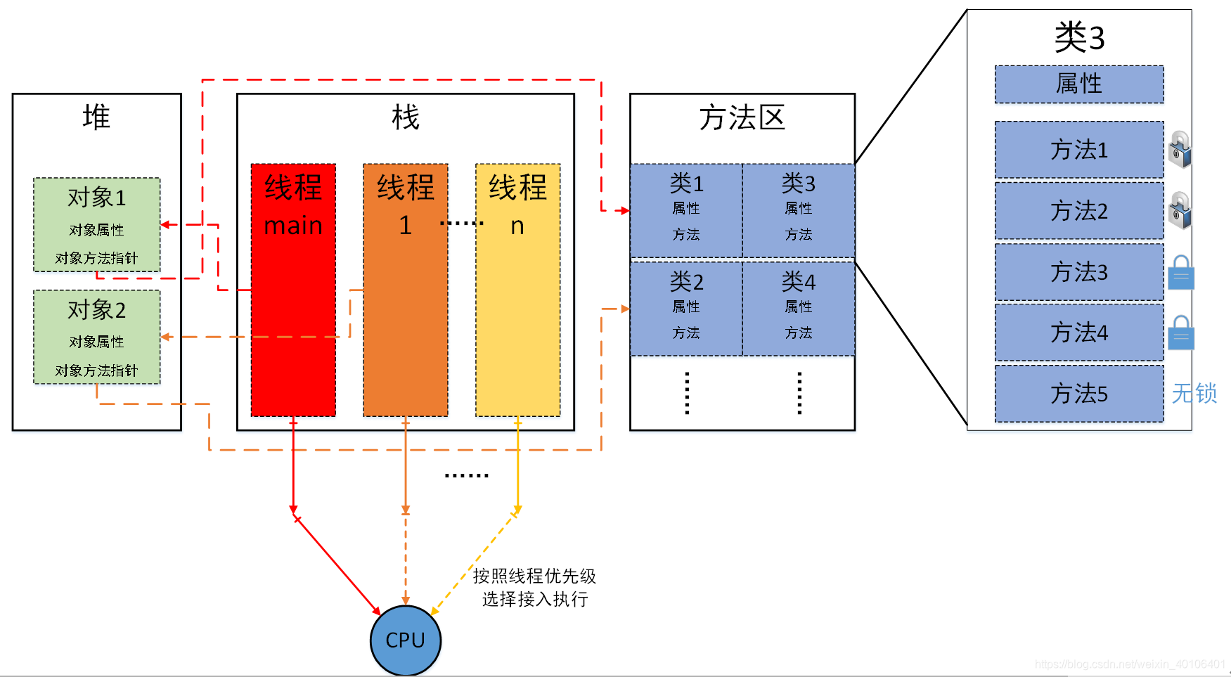 AMD EPYC 7453：超越同类产品的三大绝技  第3张