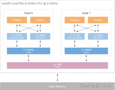 AMD EPYC 7453：超越同类产品的三大绝技  第4张