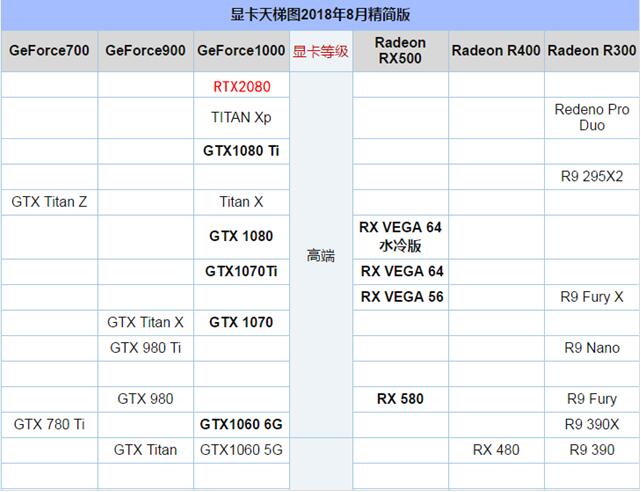 RTX 3080和RX 6800 XT：超越gtx760的神秘显卡大揭秘  第2张