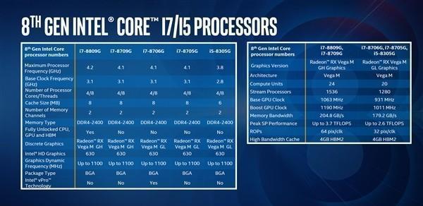 gtx950 vs gtx960：性能、功耗、价格全方位对比，哪款更值得购买？  第3张