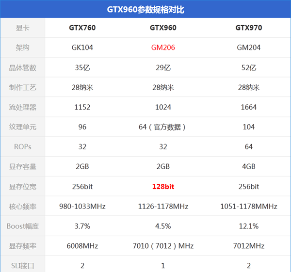 gtx950 vs gtx960：性能、功耗、价格全方位对比，哪款更值得购买？  第4张