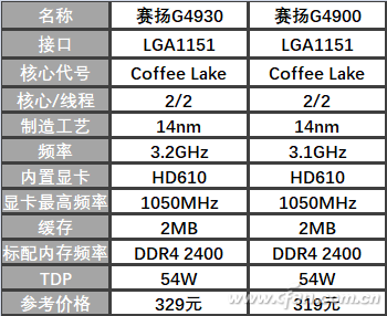 赛扬G4920：性能强劲，功耗低，让你玩转一切  第1张