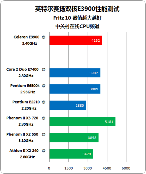 赛扬G4920：性能强劲，功耗低，让你玩转一切  第2张