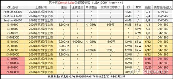 赛扬G4920：性能强劲，功耗低，让你玩转一切  第5张