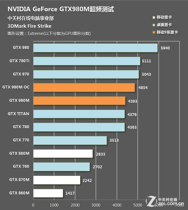 GTX980 vs. GTX970：性能对决，究竟谁更强？  第2张