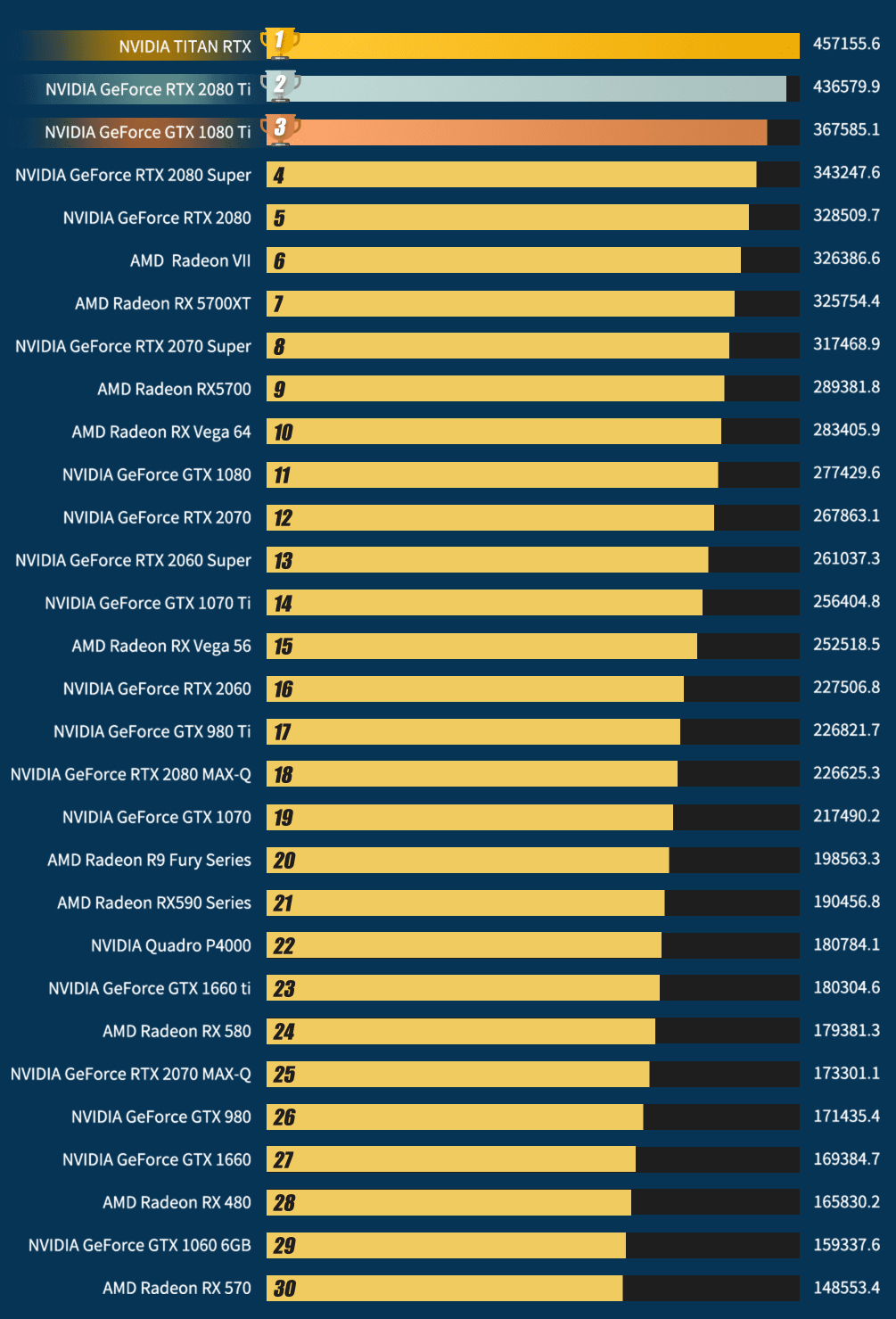 GTX980 vs. GTX970：性能对决，究竟谁更强？  第3张