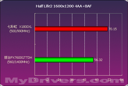 教你三招，让gtx480飞起来  第5张