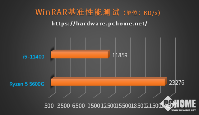 酷睿i5-13600，性能猛如虎，智能优化更贴心  第1张