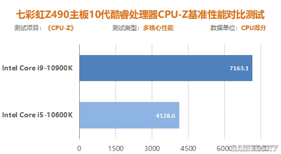 酷睿i5-13600，性能猛如虎，智能优化更贴心  第2张