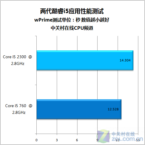 酷睿i5-13600，性能猛如虎，智能优化更贴心  第3张