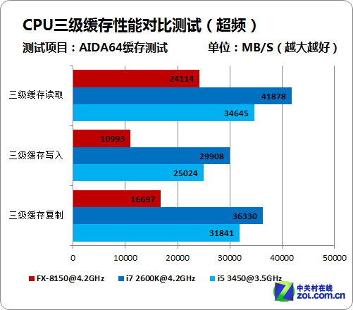 酷睿i5-13600，性能猛如虎，智能优化更贴心  第6张