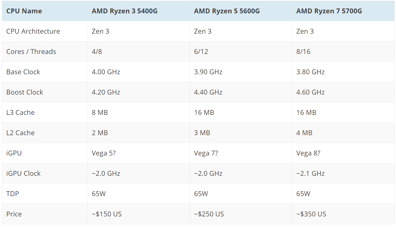 i3 3220搭配gtx1070，性能如何？更好的选择是什么？  第4张