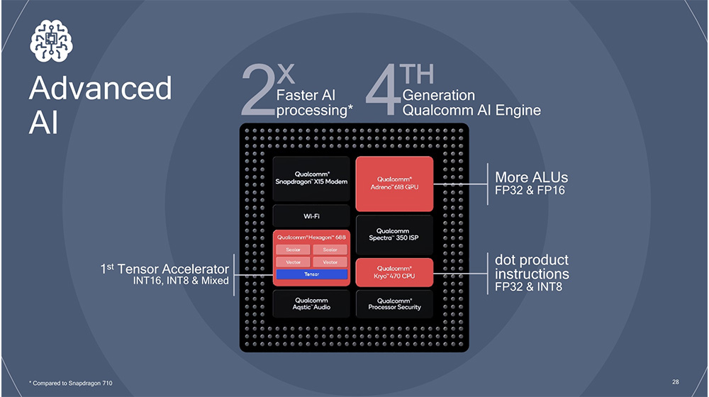 AMD EPYC™ 72F3 EPYC&trade; 72F3：速度狂飙！稳定如山！节能环保更赞  第3张