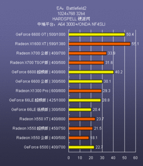 AMD7870 vs GTX：性能、价格全面对比，哪款更值得入手？  第1张