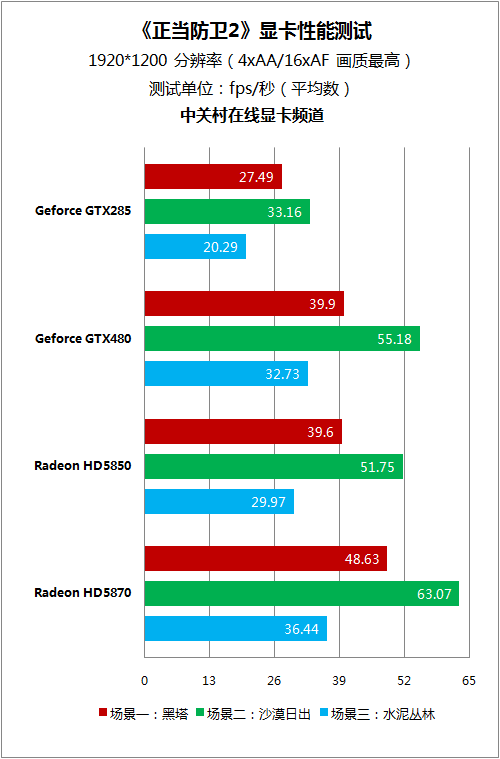 AMD7870 vs GTX：性能、价格全面对比，哪款更值得入手？  第4张