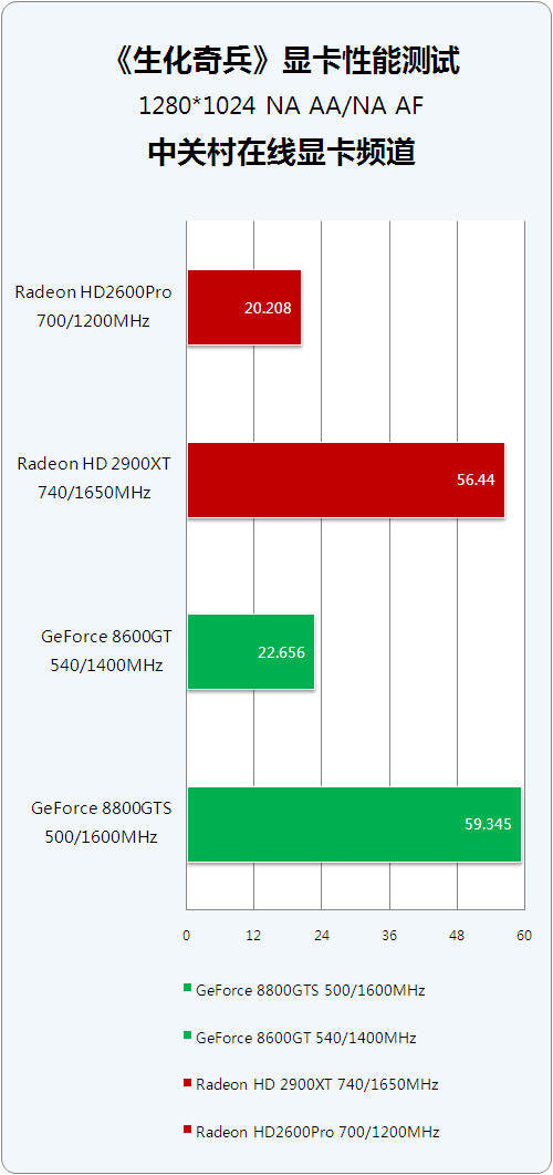 AMD7870 vs GTX：性能、价格全面对比，哪款更值得入手？  第5张