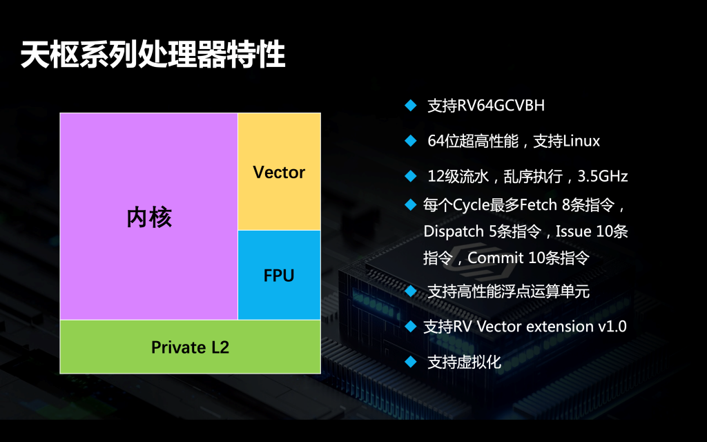 AMD Ryzen 5 3500 Processor：性能强劲，稳定可靠  第4张