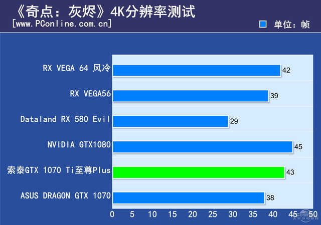 【爆款显卡揭秘】超强性能震撼游戏界  第1张