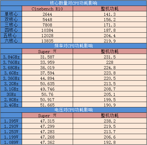 AMD Ryzen 3 2200G：计算与图形的完美融合  第7张