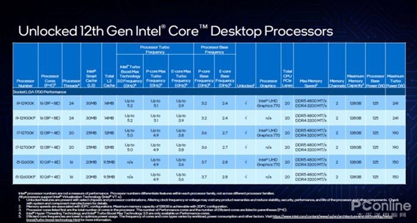 酷睿i9-14900K：超凡性能、强劲散热，打破硬件界限  第6张