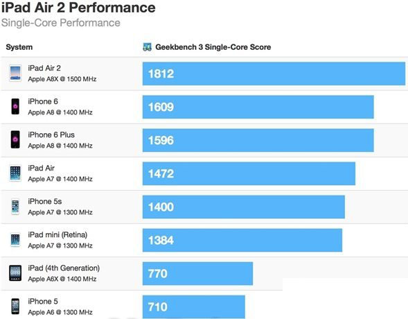 AMD Ryzen 7 4700GE：三大亮点让你的电脑飞起来  第1张