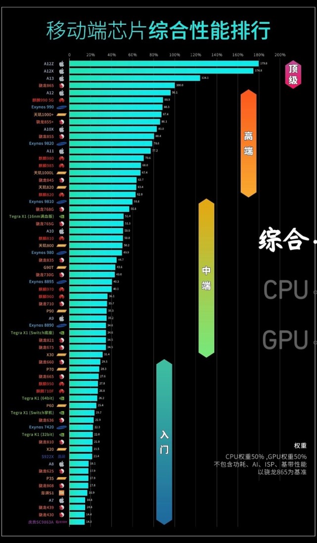 AMD Ryzen 7 4700GE：三大亮点让你的电脑飞起来  第2张