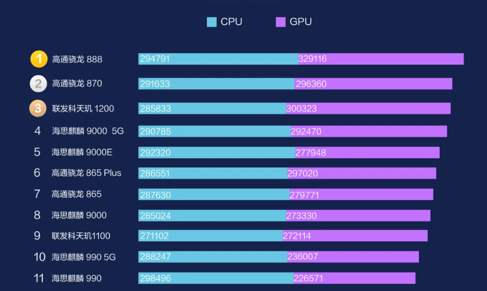 AMD Ryzen 7 4700GE：三大亮点让你的电脑飞起来  第5张