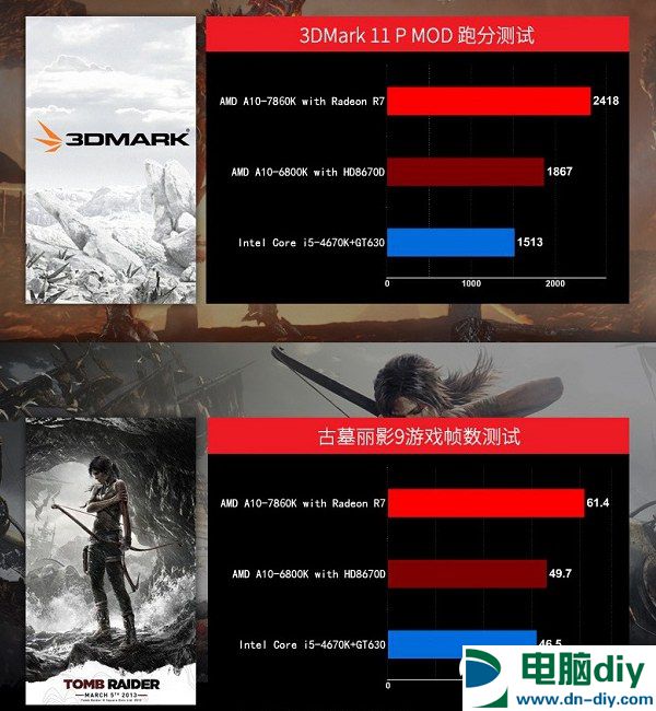 GTX780Ti vs R9290X：游戏性能、功耗、价格大PK  第3张