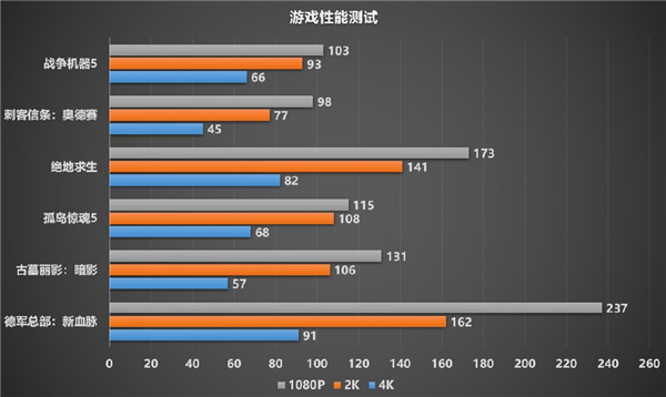 GTX780Ti vs R9290X：游戏性能、功耗、价格大PK  第4张