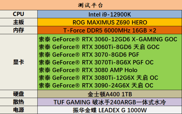 GTX660 vs graphics645：性能对比、价格分析，哪款更值得入手？  第1张