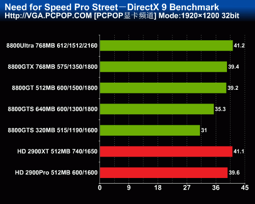 GTX660 vs graphics645：性能对比、价格分析，哪款更值得入手？  第4张