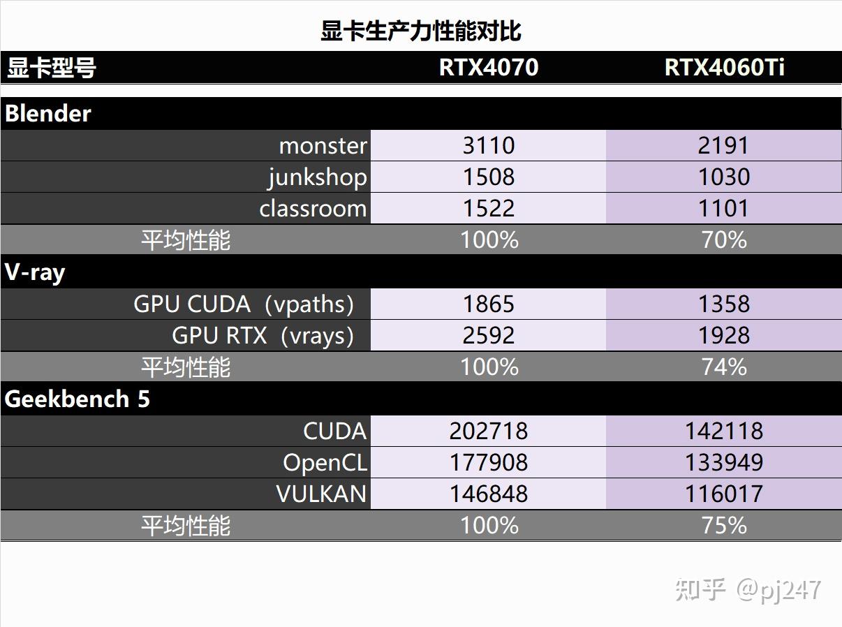 GTX660 vs graphics645：性能对比、价格分析，哪款更值得入手？  第6张