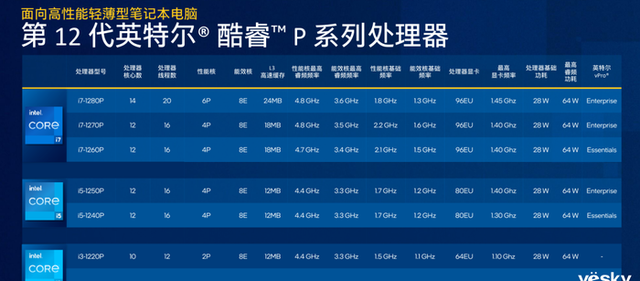 揭秘酷睿2 E8400处理器：性能狂人还是能效省钱王？  第3张