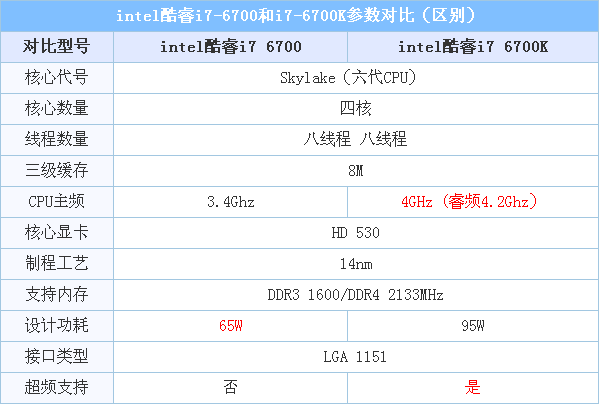 揭秘酷睿2 E8400处理器：性能狂人还是能效省钱王？  第5张