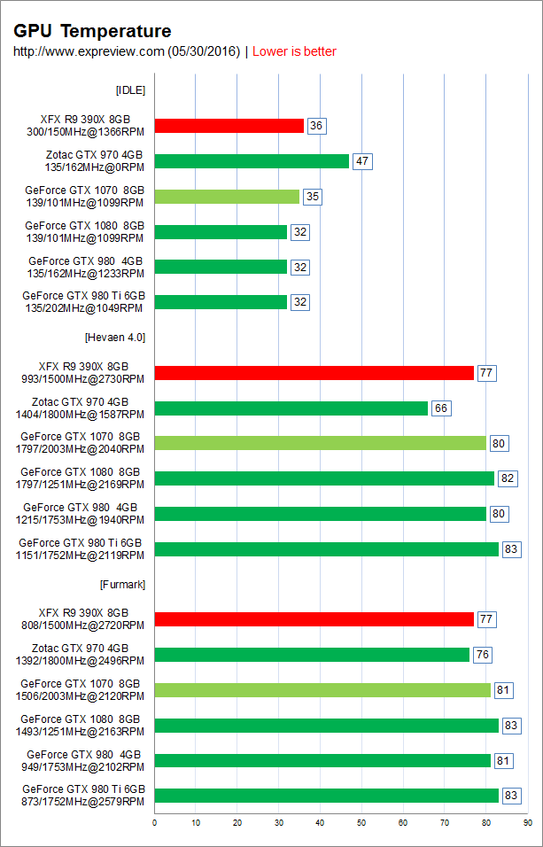 1080显卡大比拼：华硕ROG vs 技嘉G1，性能散热对决  第3张