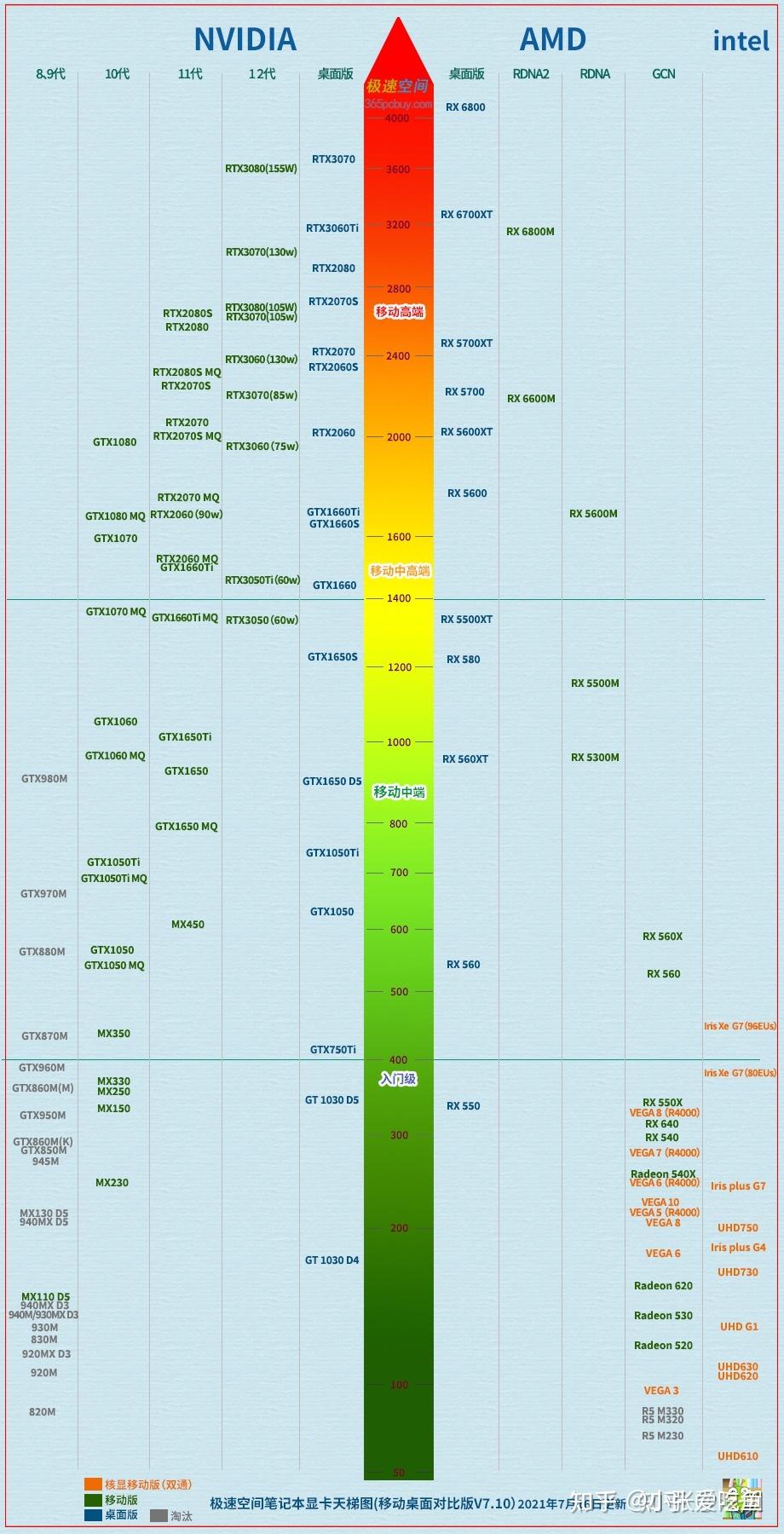 1080 vs 1080ti：谁更值得买？  第2张